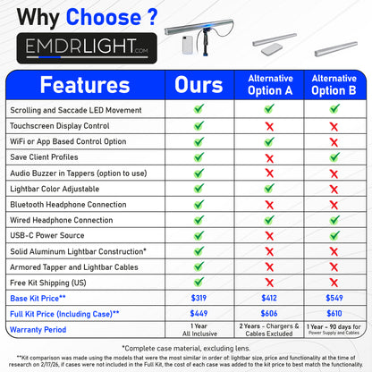 New: EMDR Lightbar Kit with Wi-Fi and Touchscreen Controller.